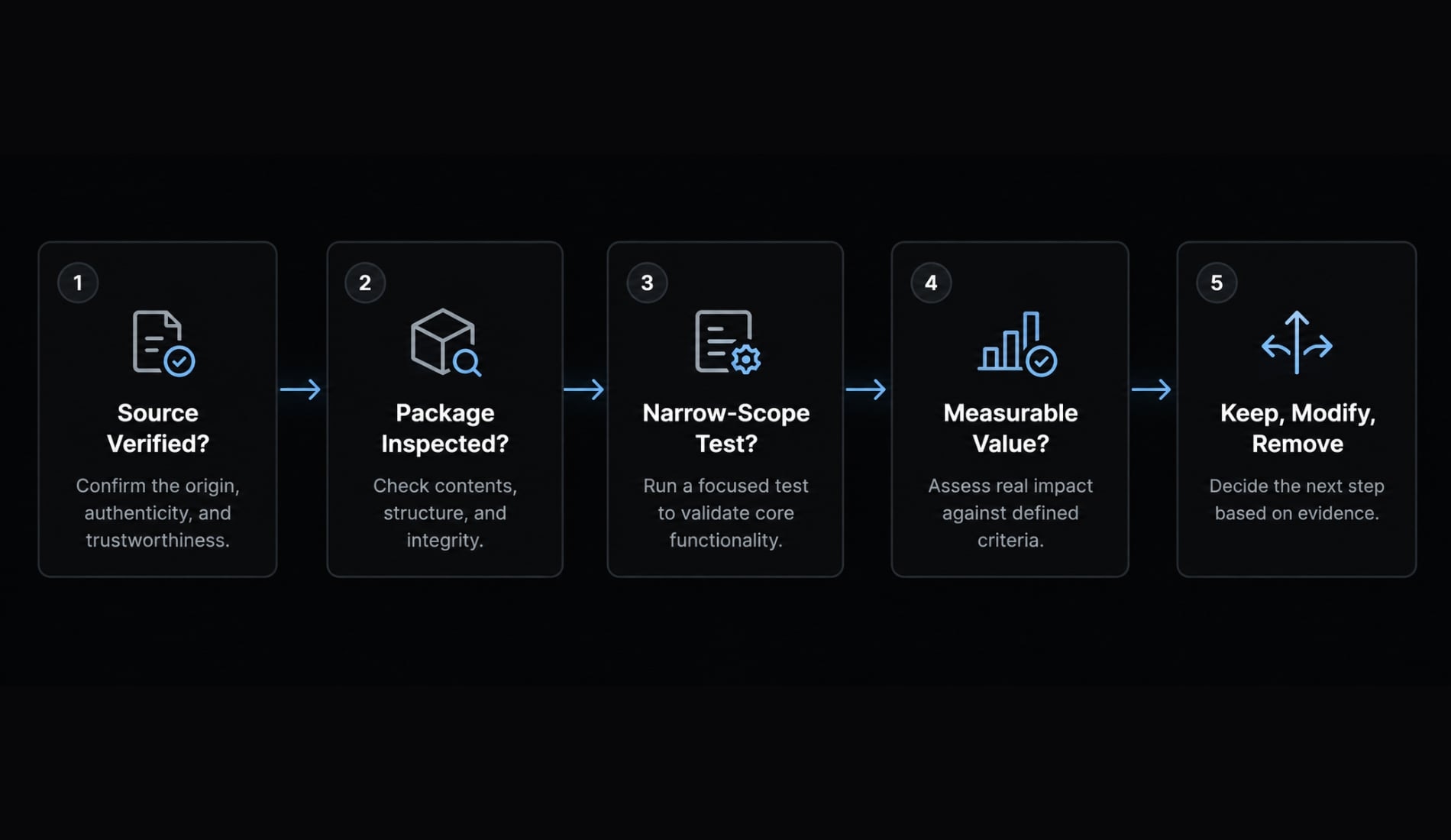 12 best Claude Code skills for faster development workflows
