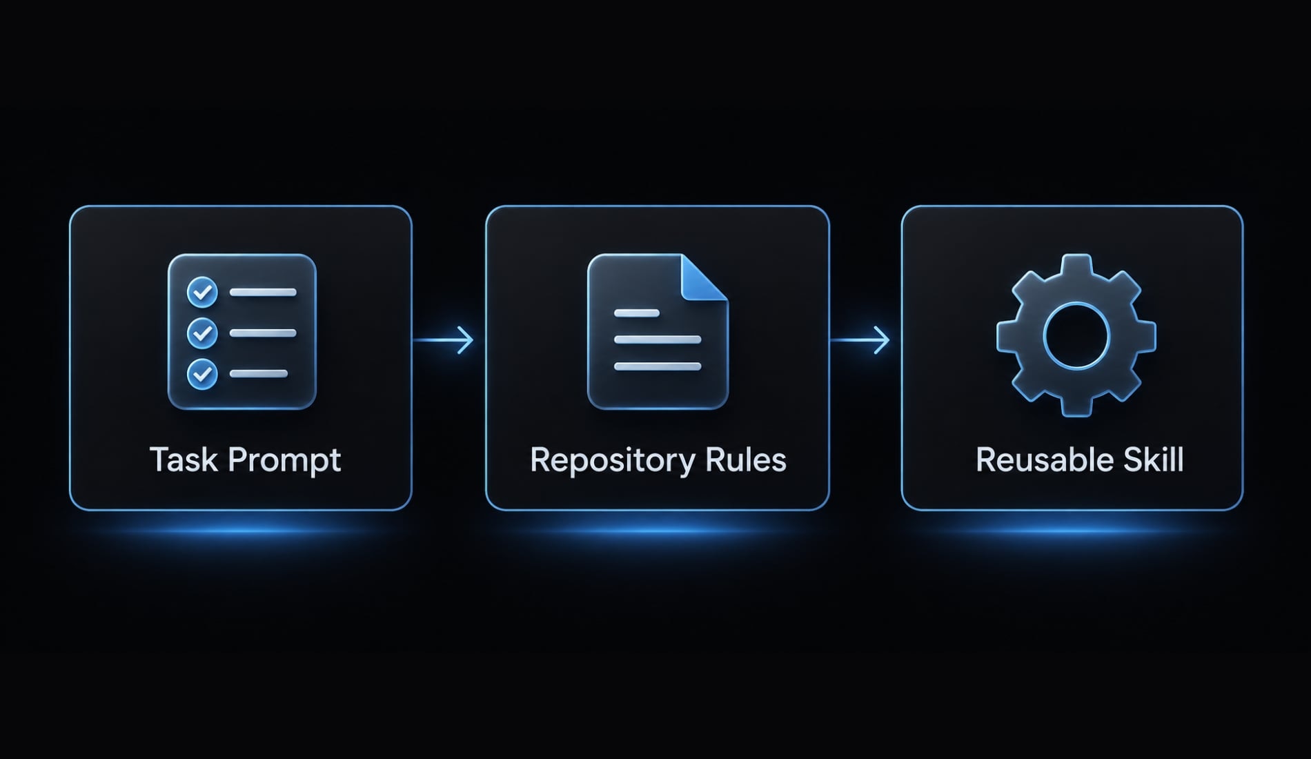 Vitest + Claude Code: A practical testing workflow guide