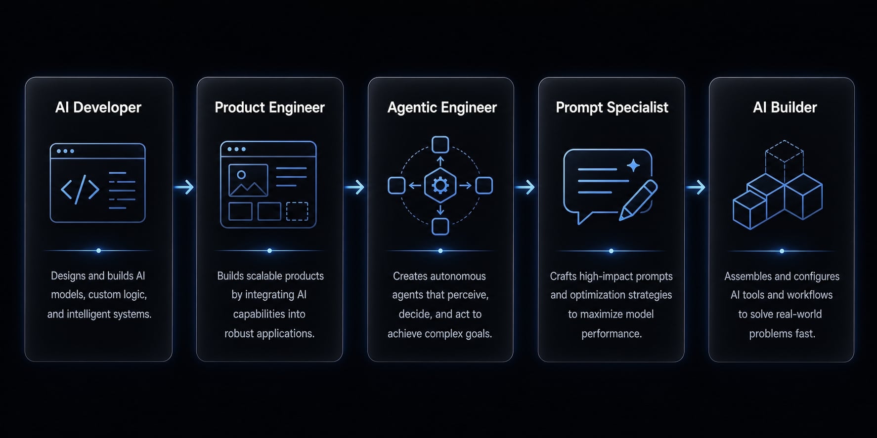 Vibe coding jobs: How to land AI-assisted developer roles