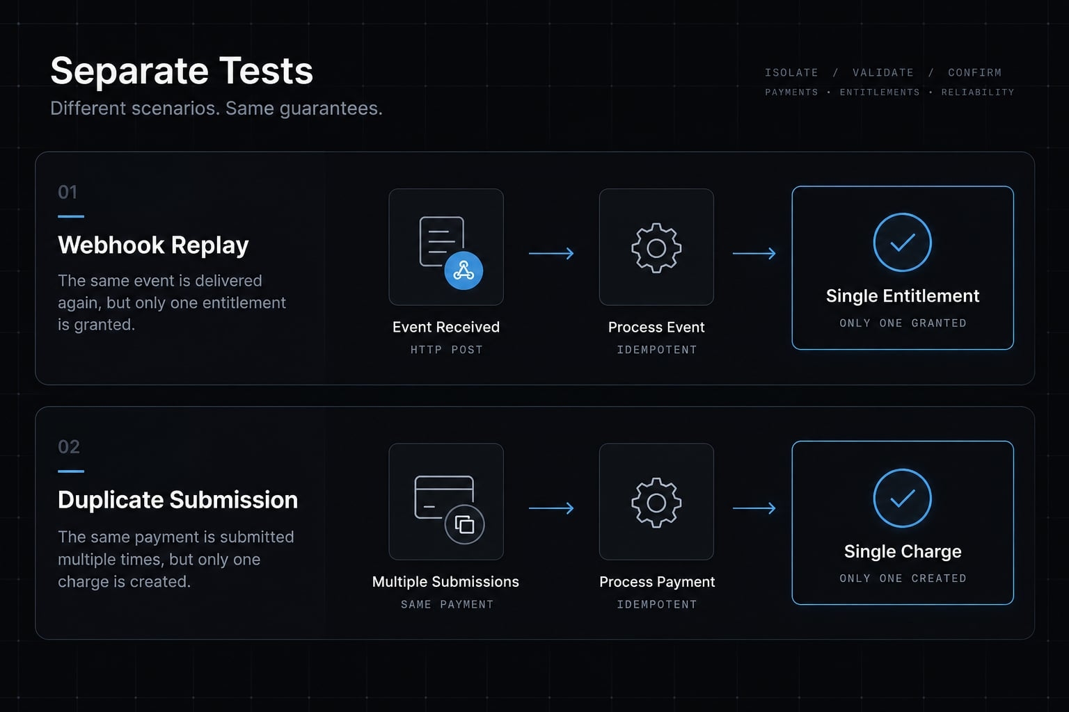 Vibe coding launch checklist: Move AI apps to production safely