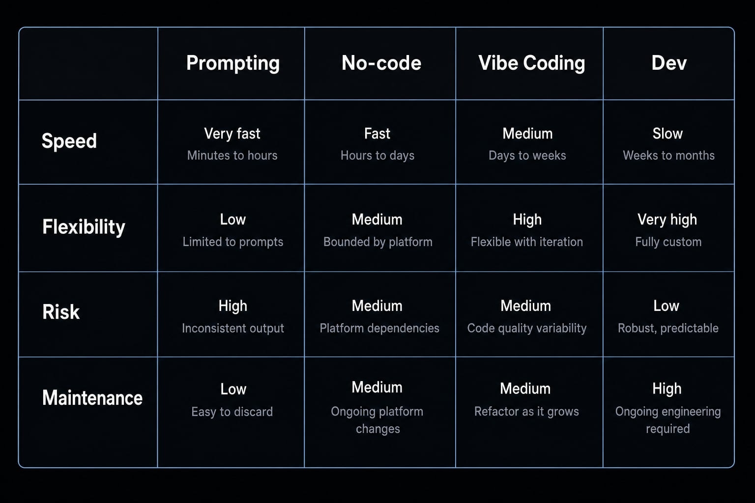 Vibe coding SEO: Build AI-powered assets without developers