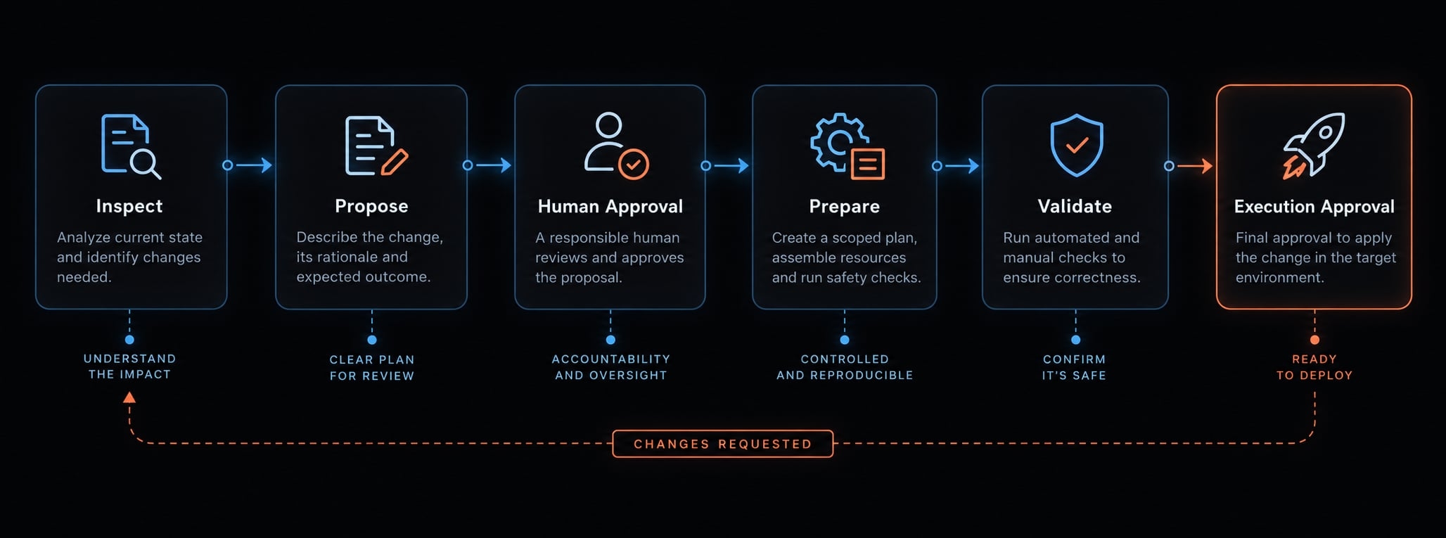 12 Claude Code prompt templates for better AI coding