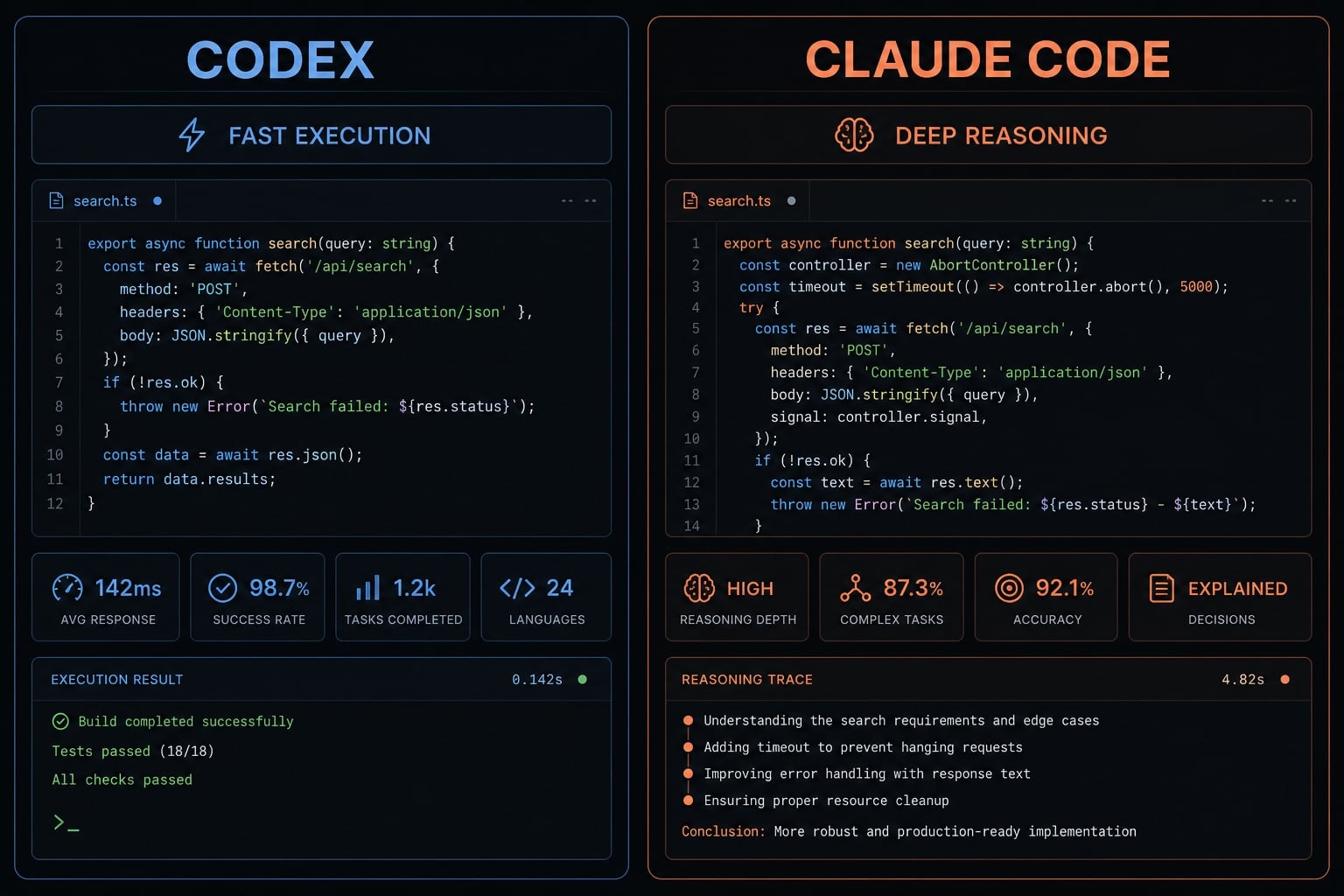 Codex vs Claude Code: Which AI coding agent suits you best?