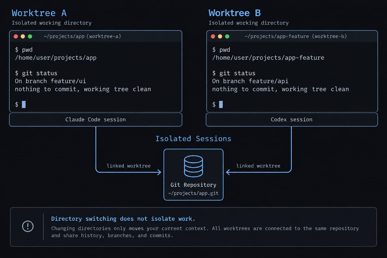 Claude Code and Codex shared workflow: A practical setup guide