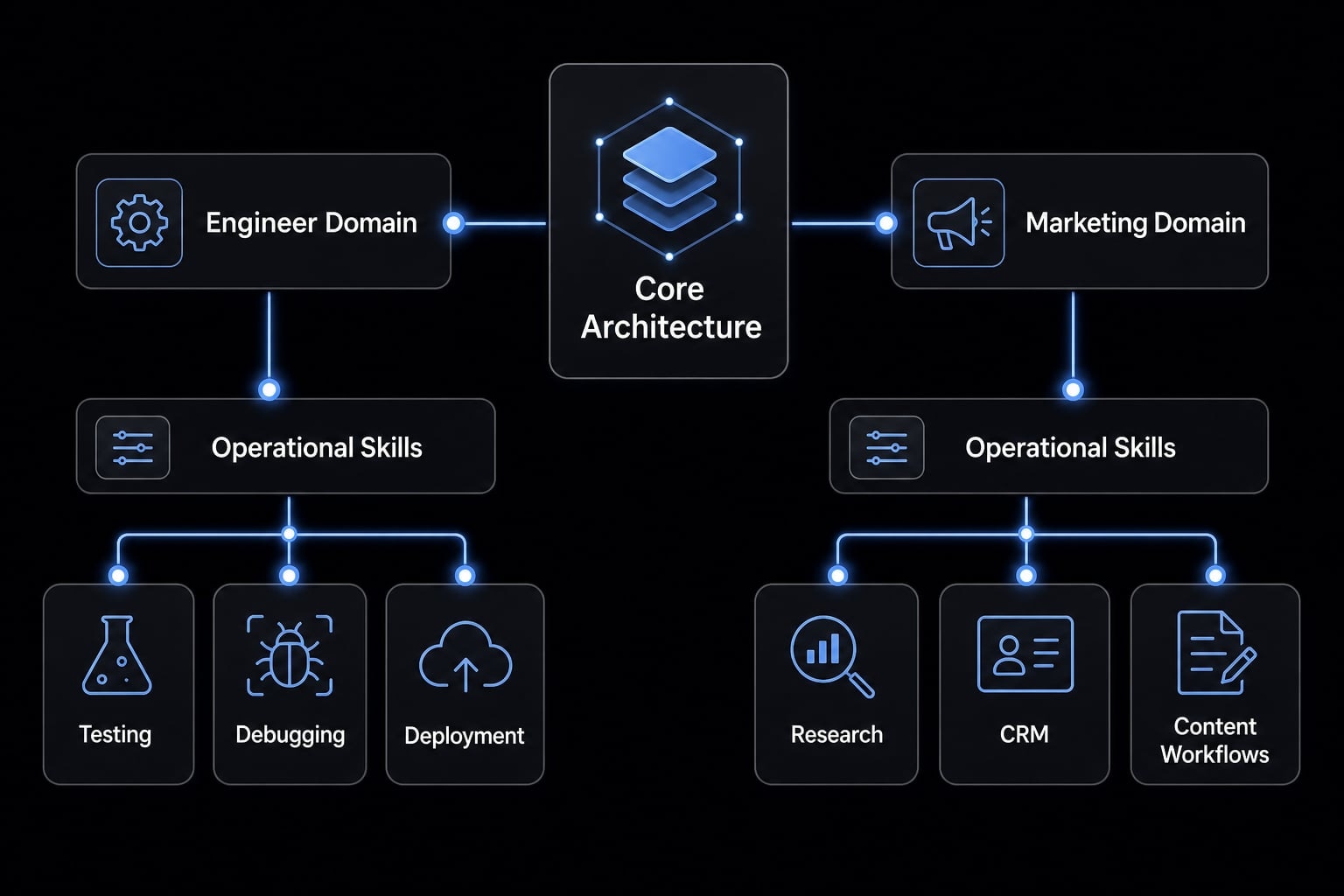 Claude Code skill collections: How to evaluate them safely