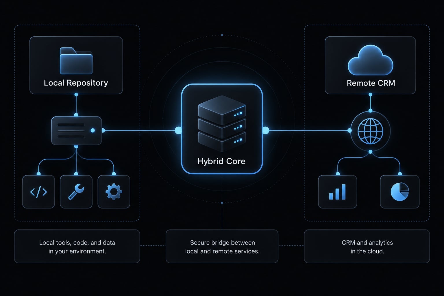 Local vs remote MCP server: Security, differences & use cases