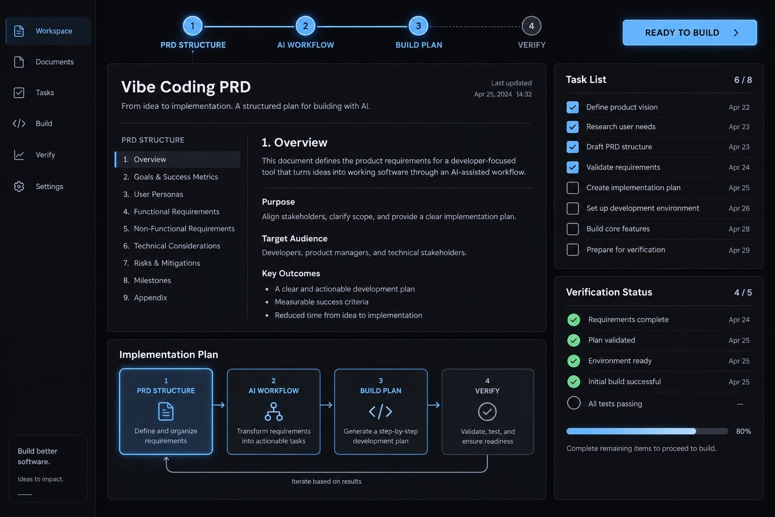 Vibe coding PRD: A practical template for AI app development