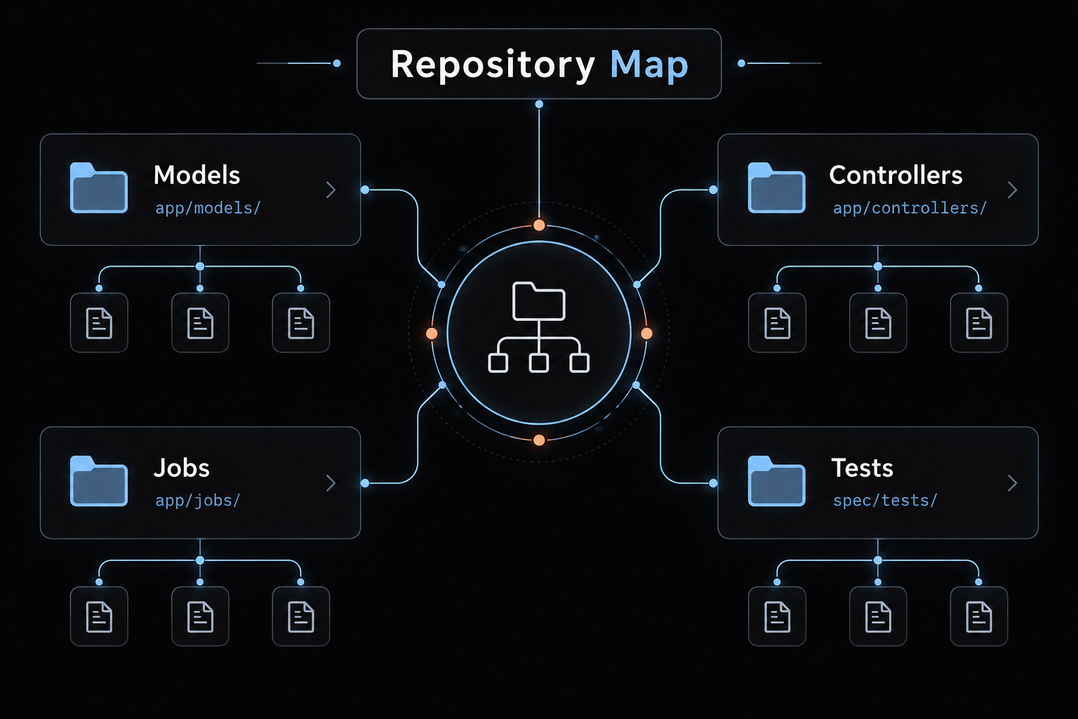 Claude Code for Rails: Best workflow and safety practices