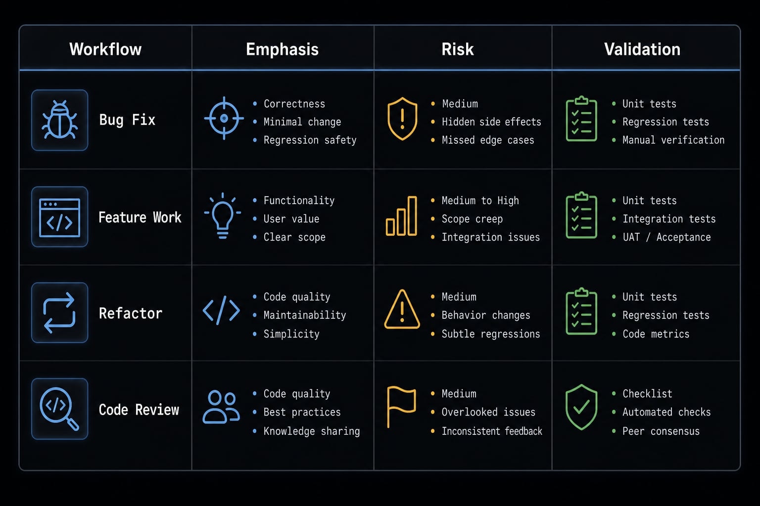 Mastering the Claude Code workflow for reliable AI development