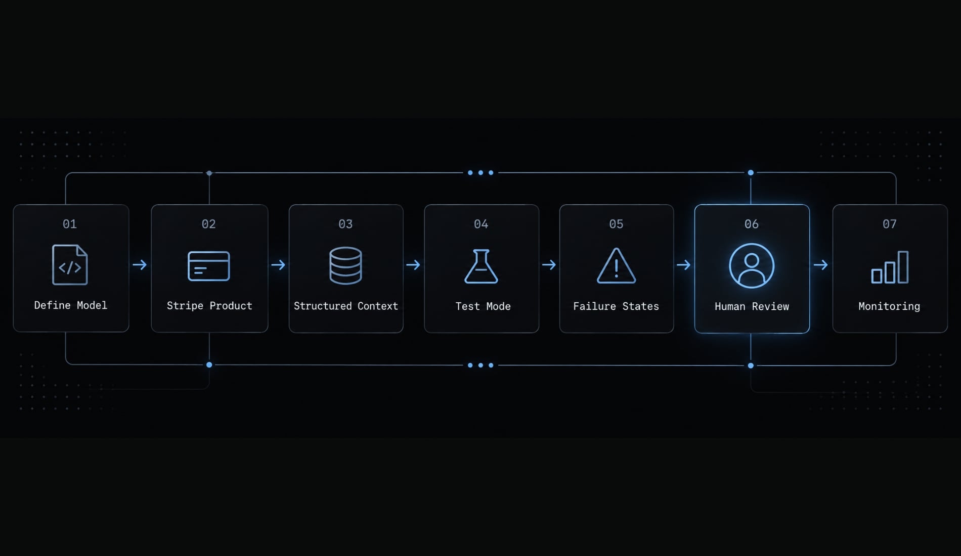 Vibe coding stripe: Building secure payment flows with AI
