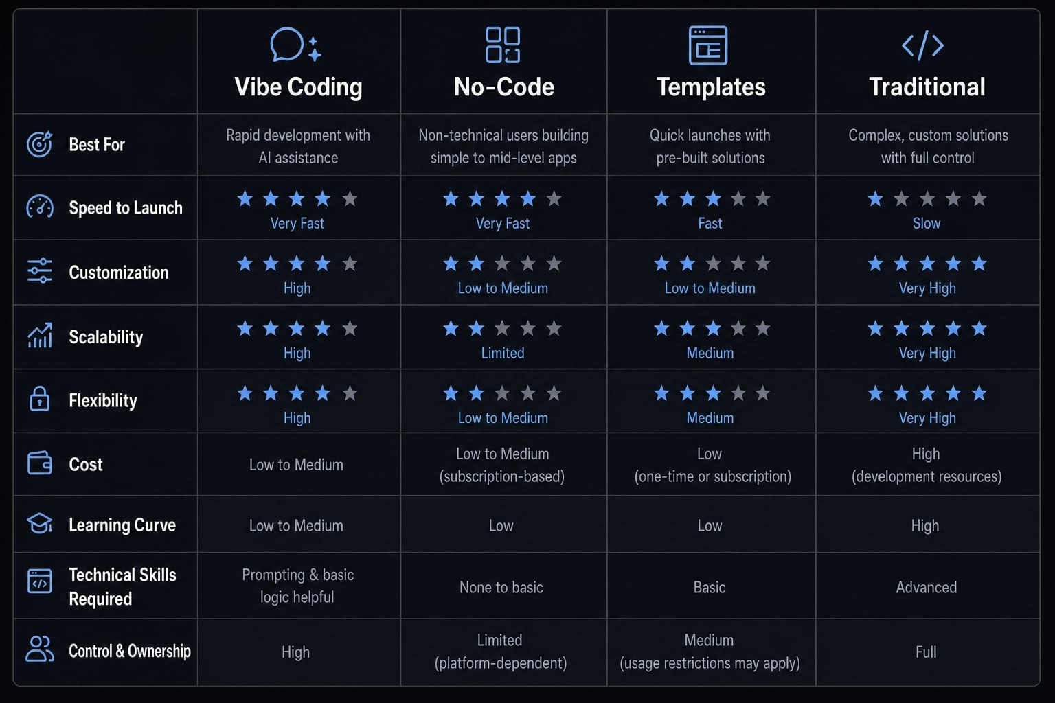 Vibe coded websites: Build fast with AI prompt development