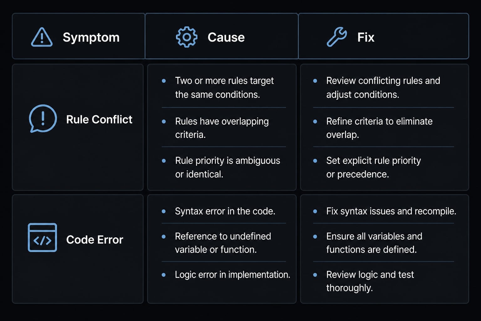 Mastering Claude Code rules: A guide to consistent AI development