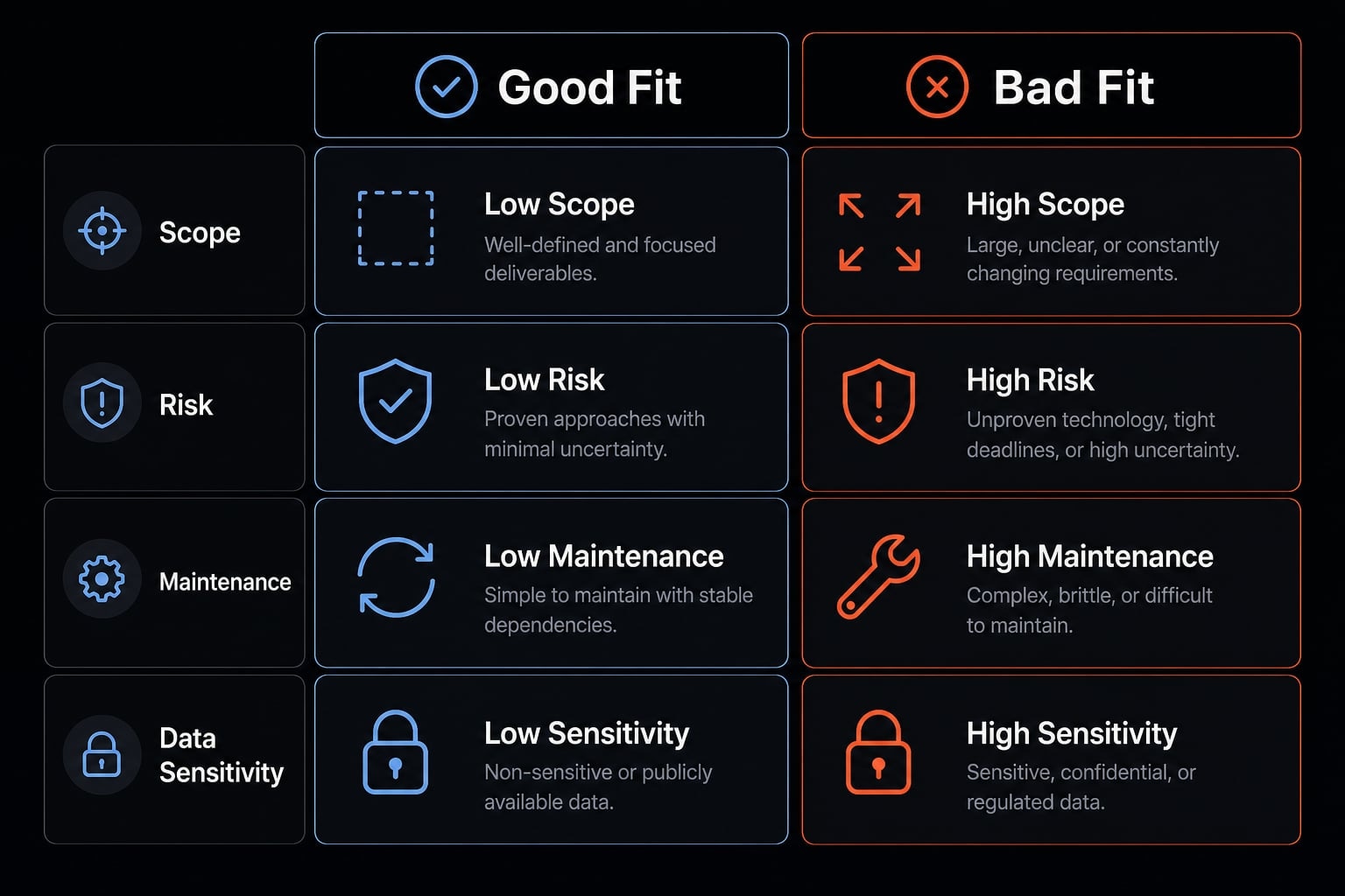 Vibe coding SEO: Build AI-powered assets without developers
