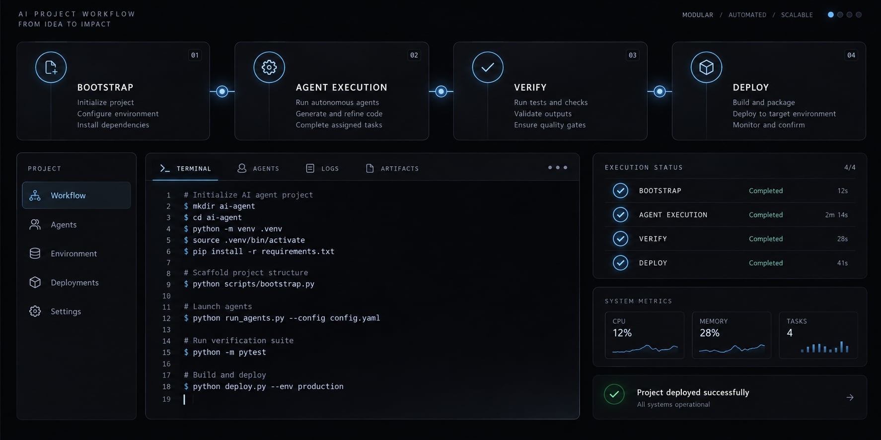 AI project Bootstrap: A practical guide to building software