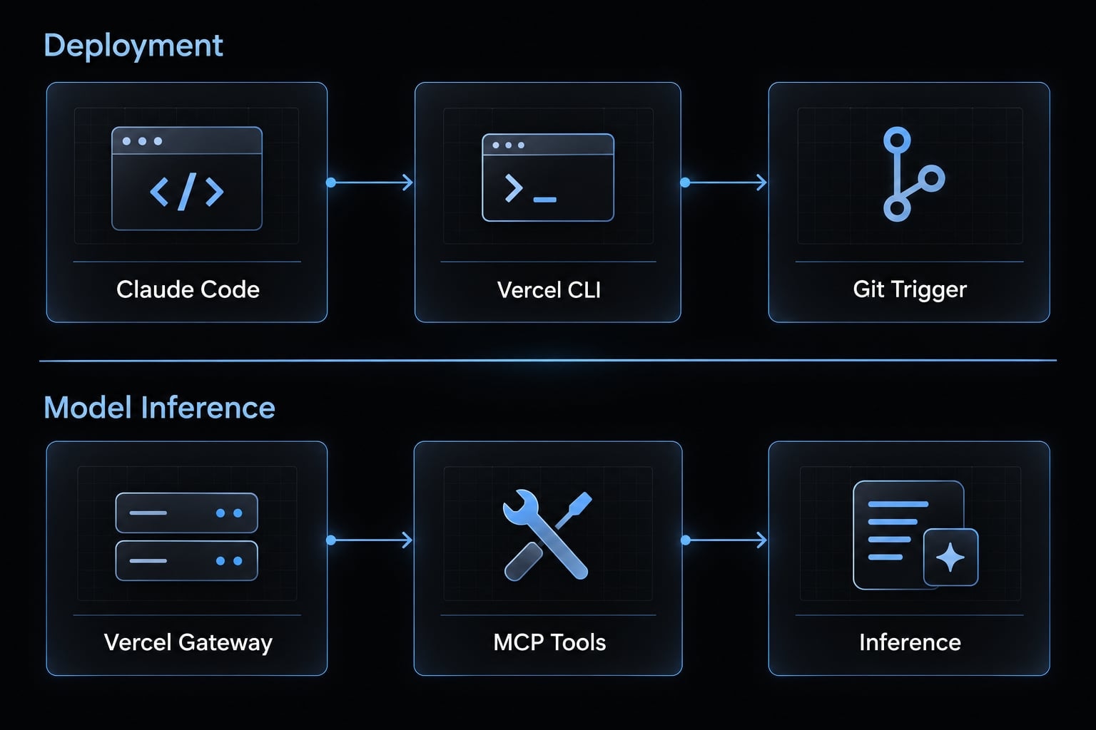 Claude Code Vercel deployment: Setup, deploy and troubleshoot