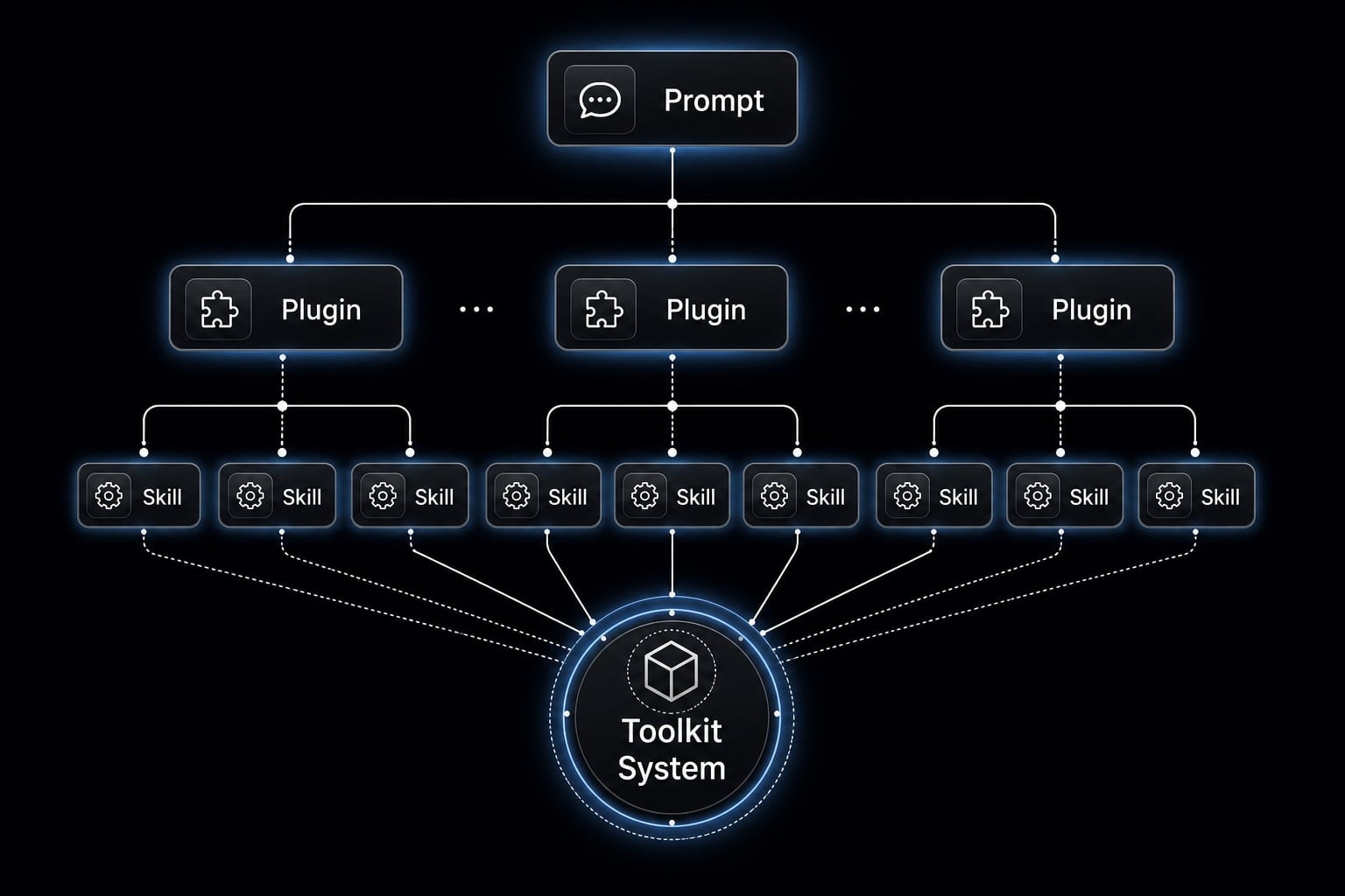 Claude Code toolkit: Scale your AI development workflow easily