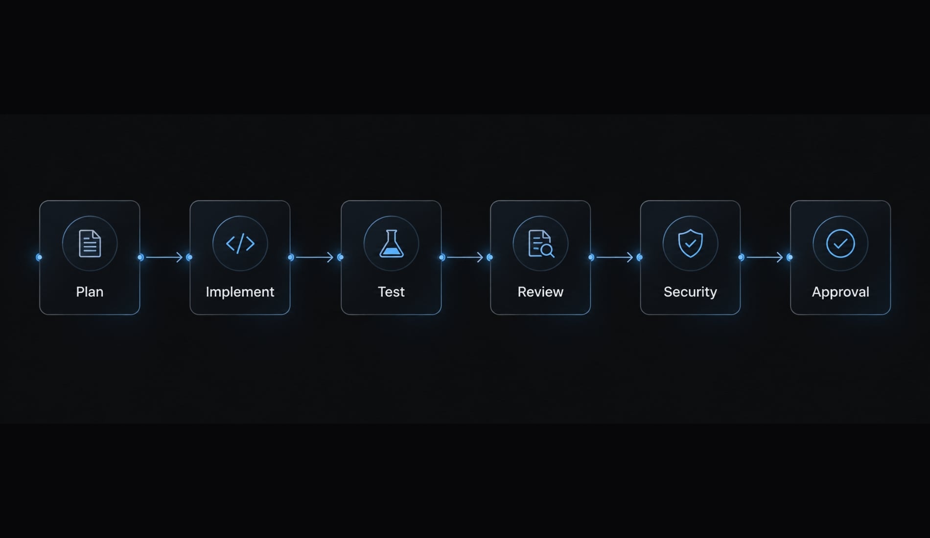 Claude Code pro plan: Access, usage limits and API billing
