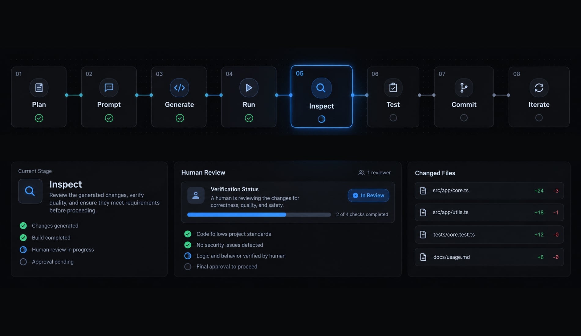 Vibe coding admin dashboard: Practical guide for AI builds