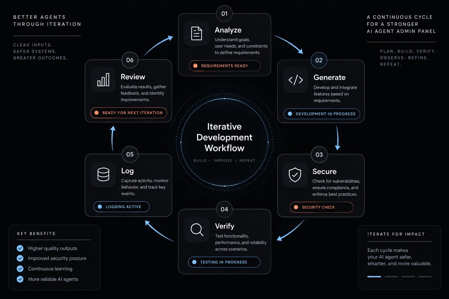 Vibe code admin panel: Build secure, production-ready apps