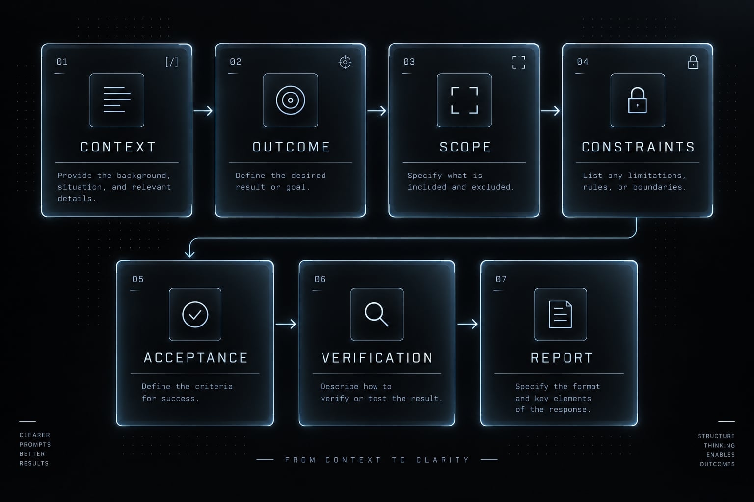 24 best vibe coding prompts for building better AI apps