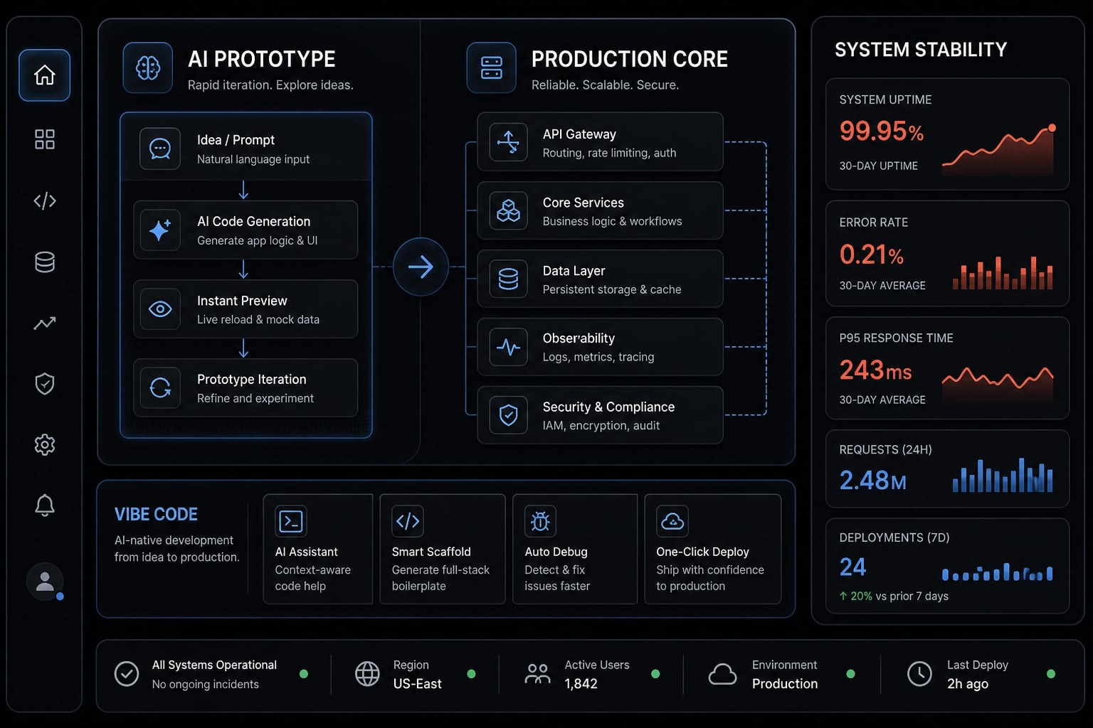 Vibe code SaaS: Why AI-built apps need more than just speed