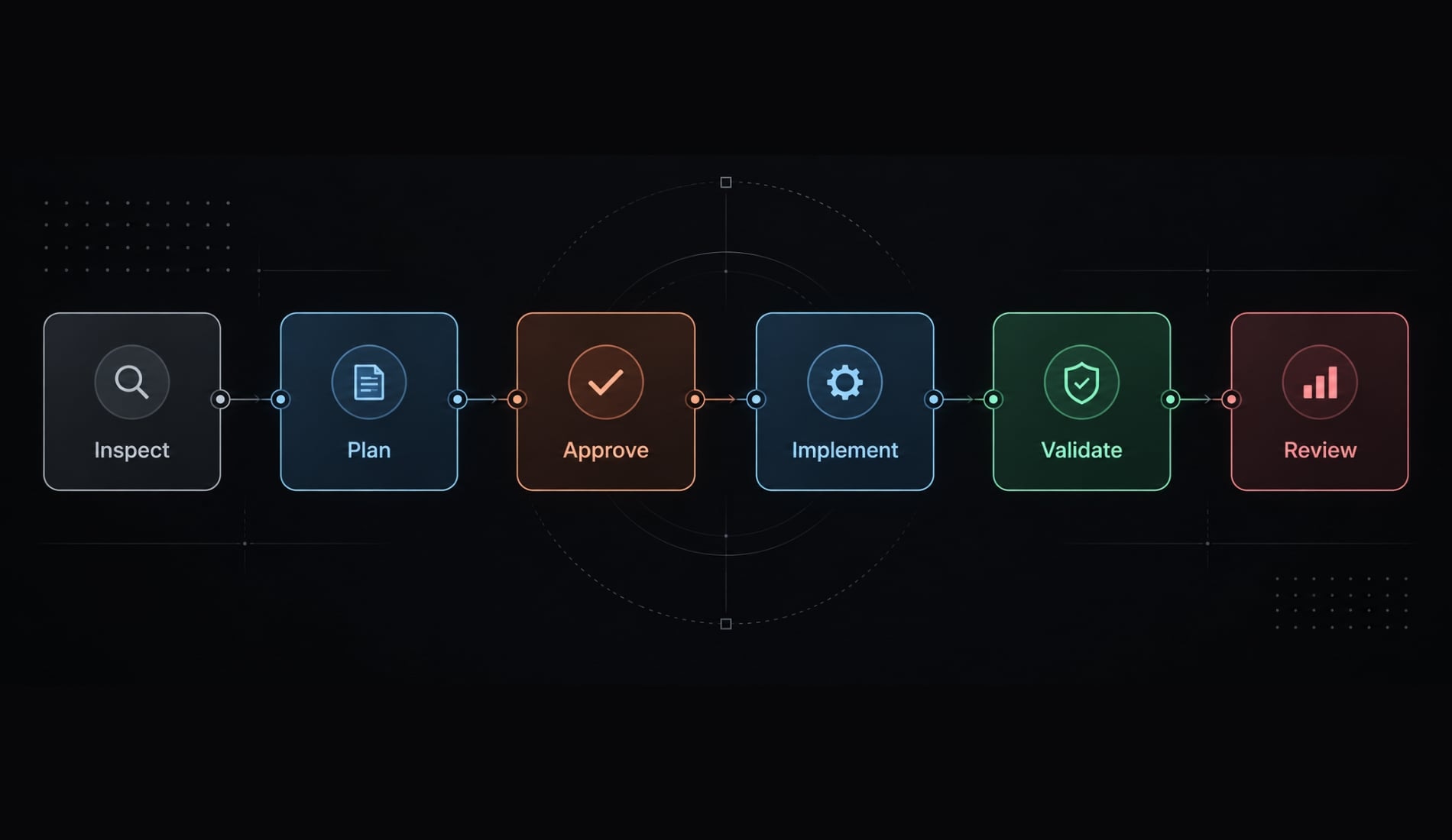 Claude Code Golang: Efficient workflow and best practices