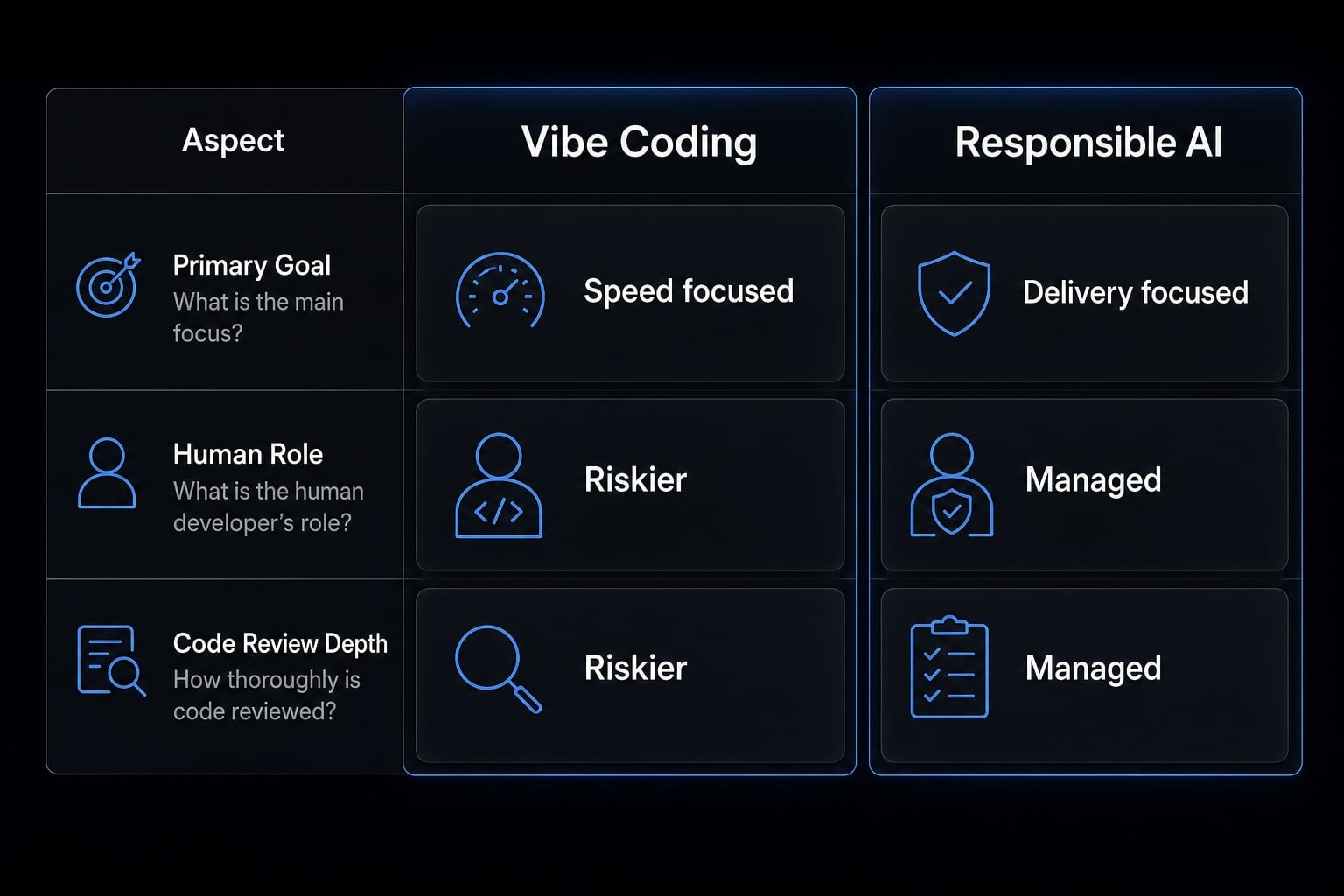 Andrej Karpathy vibe coding: What it is and how it works