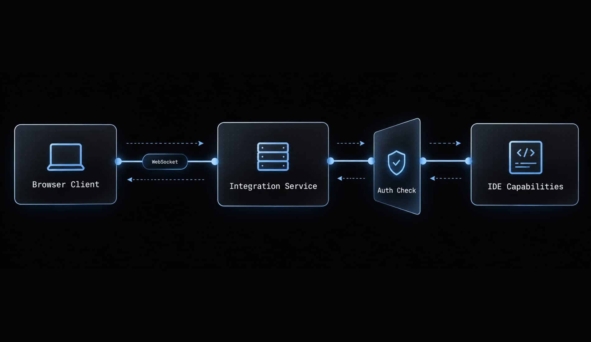 Claude Code CSRF: Understand, check and fix vulnerabilities