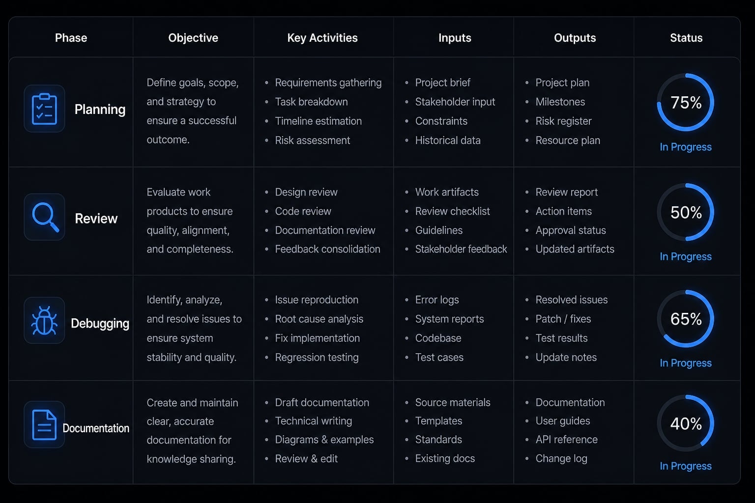 Claude Code /skills guide: Master reusable developer workflows