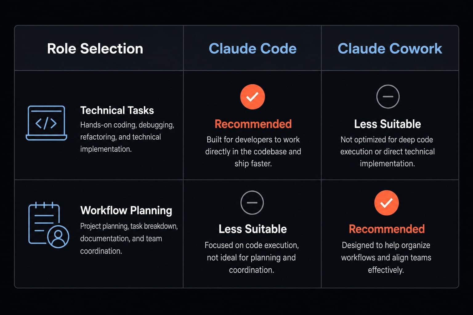 Claude Cowork vs Claude Code: Choosing the right agentic tool