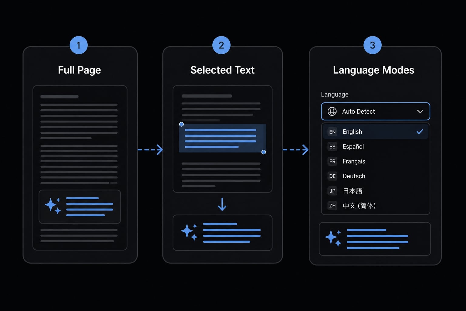 Vibe code Chrome extension: Build AI-assisted browser tools fast