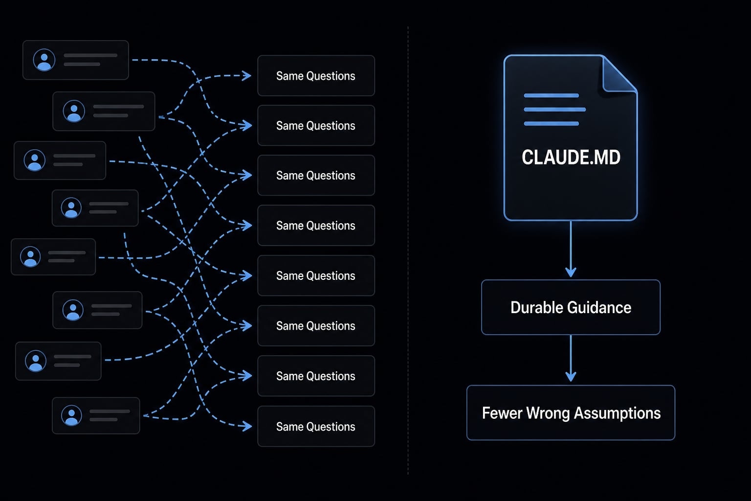Claude Code project instructions: Master CLAUDE.md guide