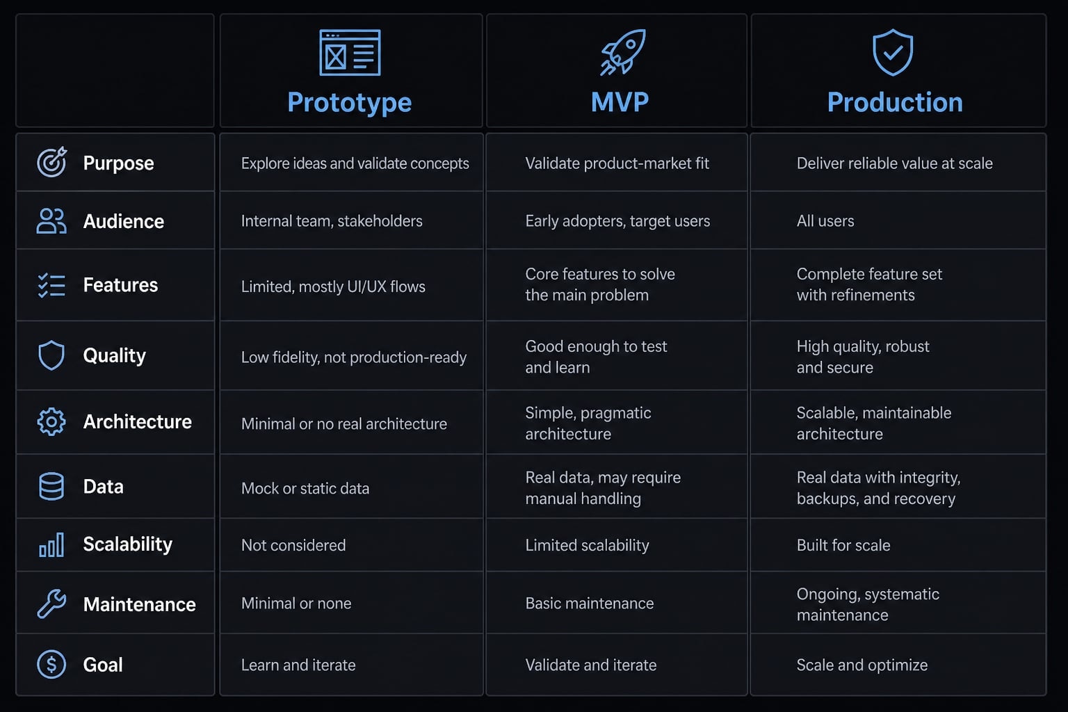 Vibe coded prototype: What it is, when it helps & the risks