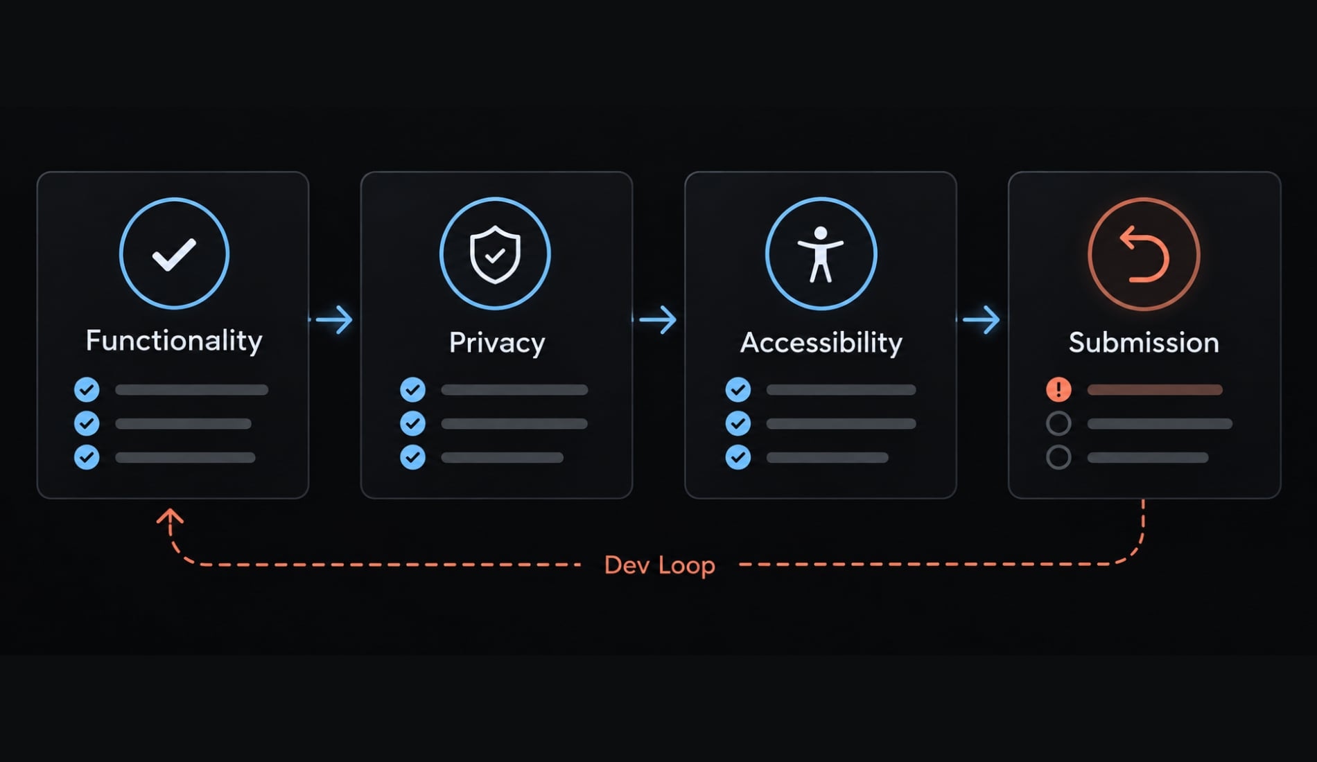 Vibecode iOS: A practical guide to building apps with AI