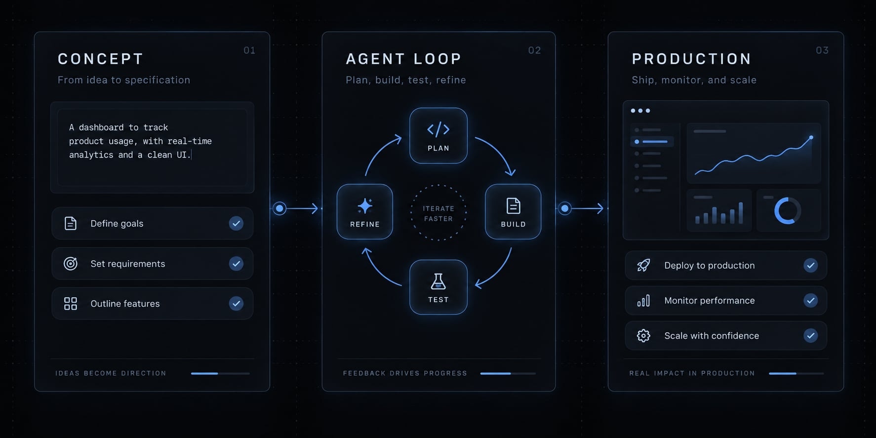 Is vibe coding the future of programming? Trends and insights