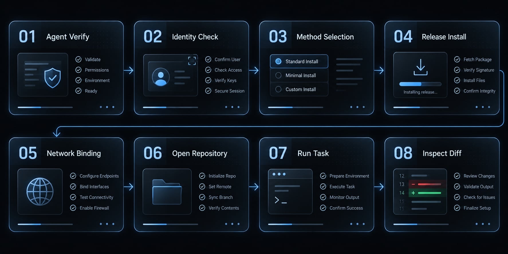 Claude Code UI and CloudCLI: Setup, security and alternatives