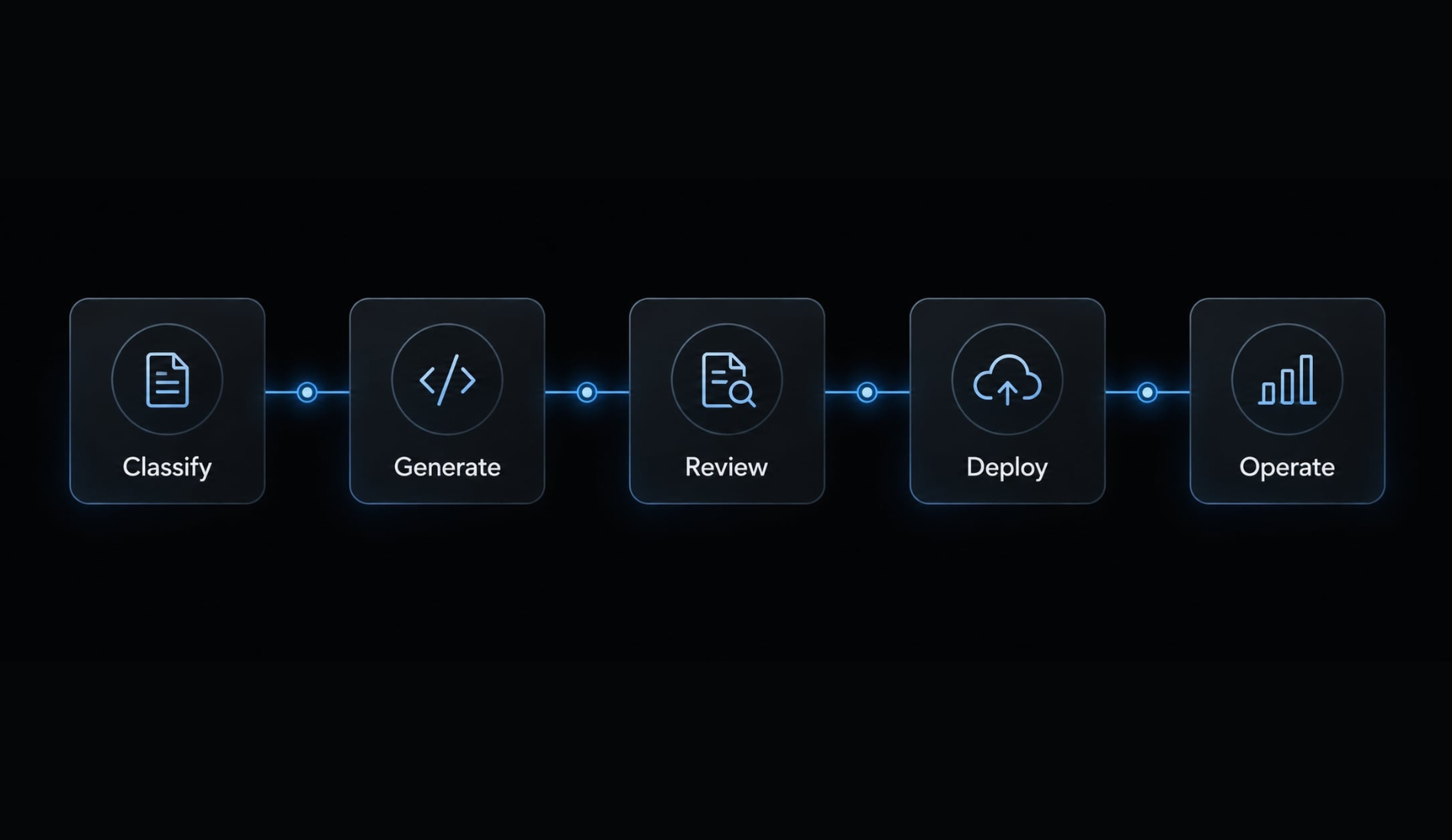 Enterprise vibe coding: Benefits, risks, and governance guide