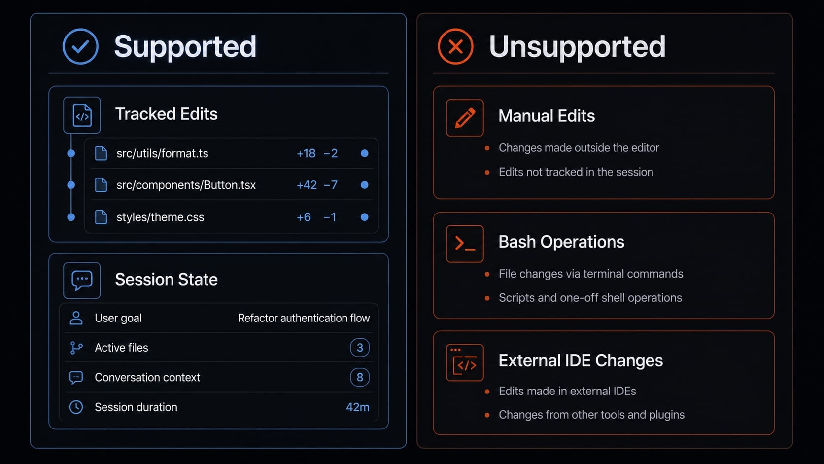 Claude Code revert: How to undo changes with /rewind