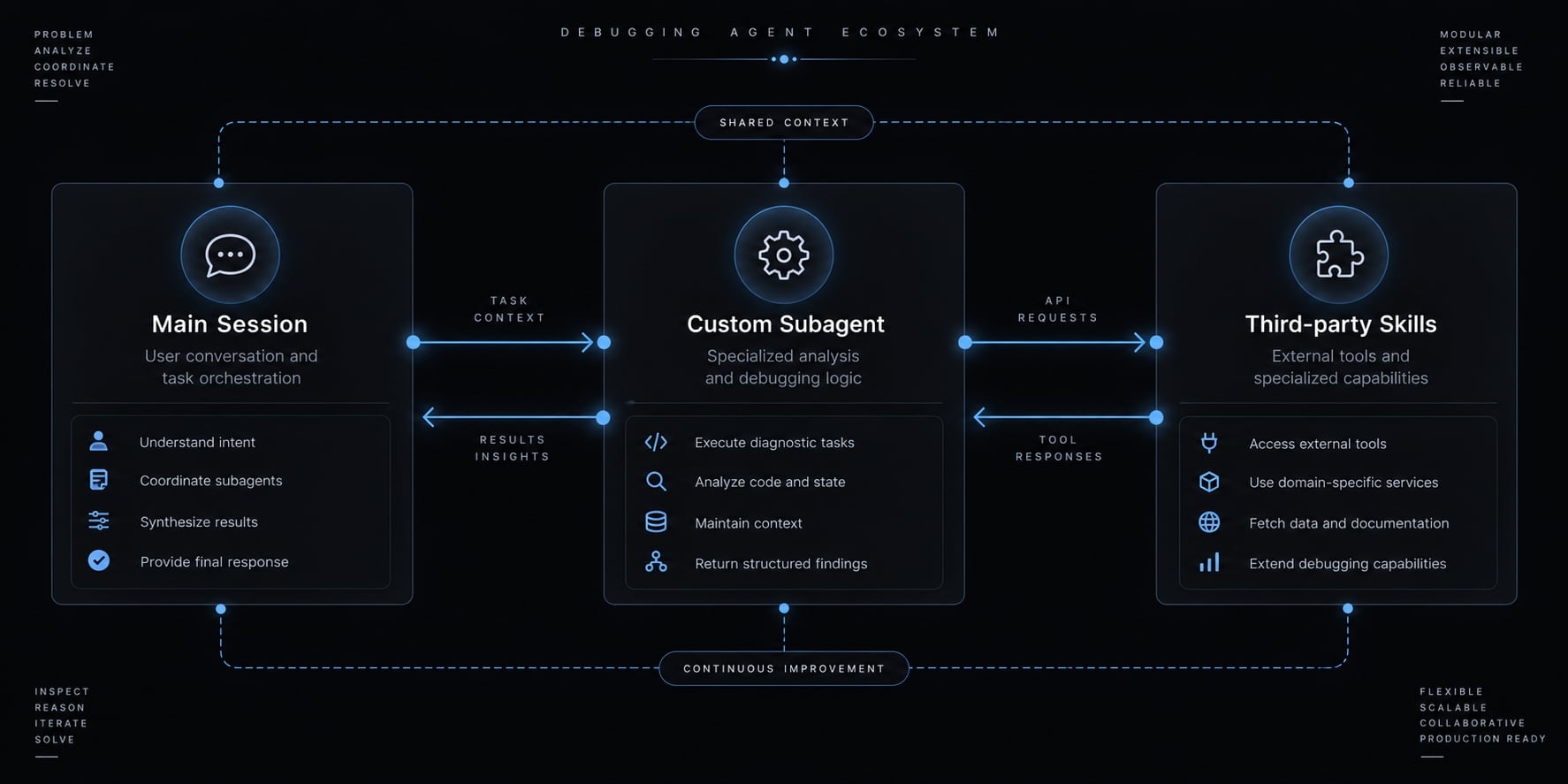Create a Claude Code debugger agent: Evidence-driven guide