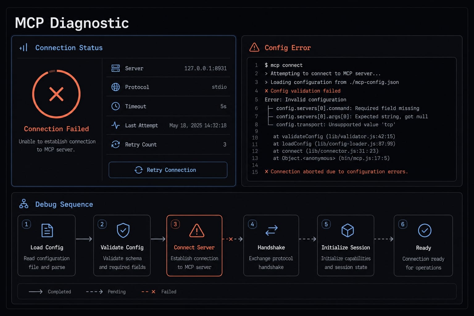 Claude Code MCP not working: Fast fixes for connection errors