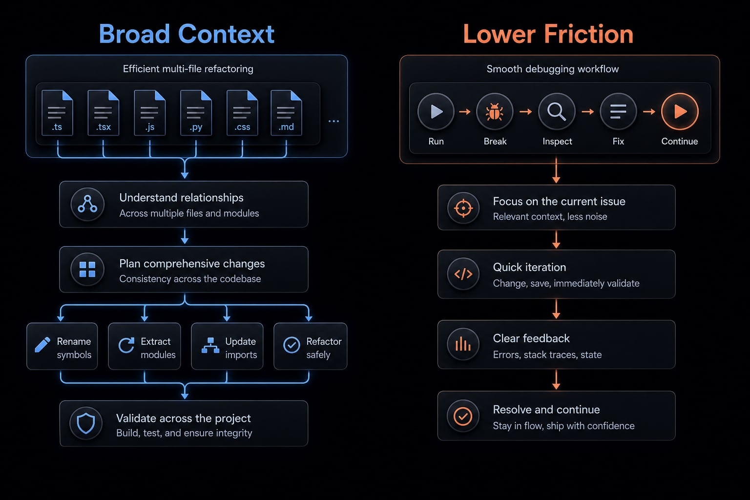 Gemini CLI vs Claude Code: Which coding tool suits you best?