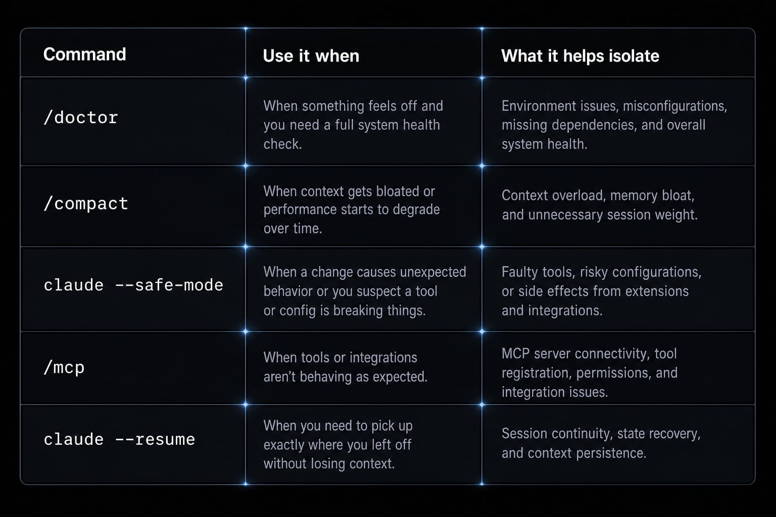 Claude Code stuck? How to recover and troubleshoot fast