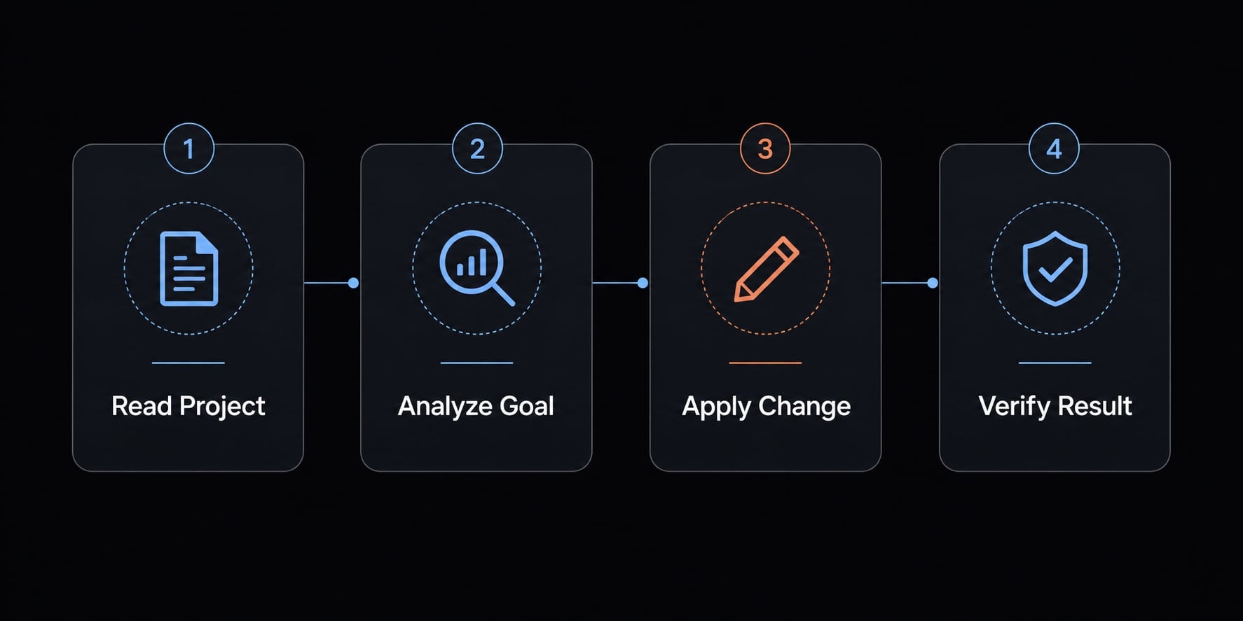 Claude Code tutorial: Set up and master your AI coding agent