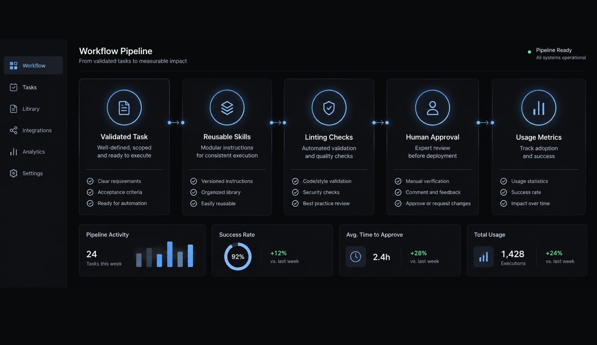 Claude Code trial: How to evaluate access and performance