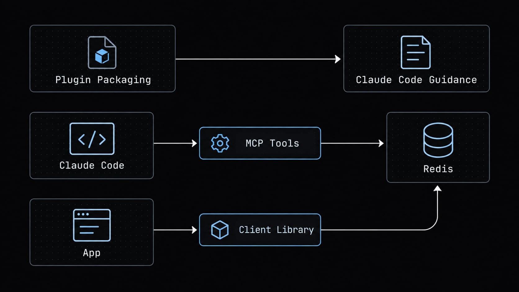Claude Code Redis integration: Install and use safely