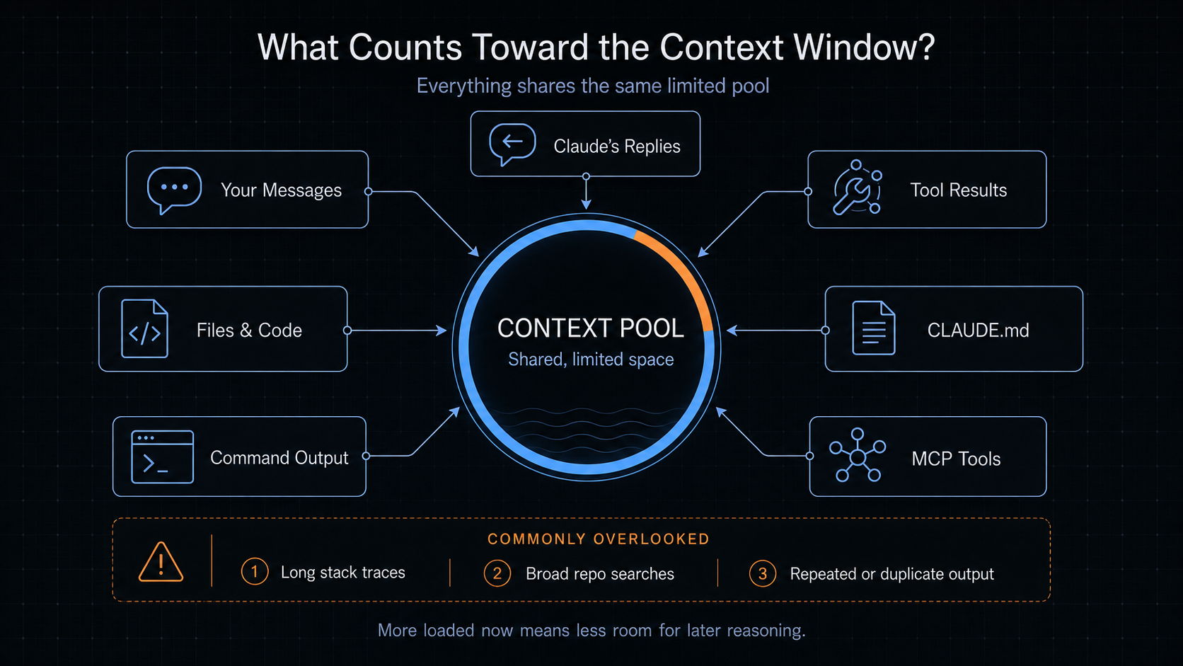 Claude Code context window size: Practical limits and best tips