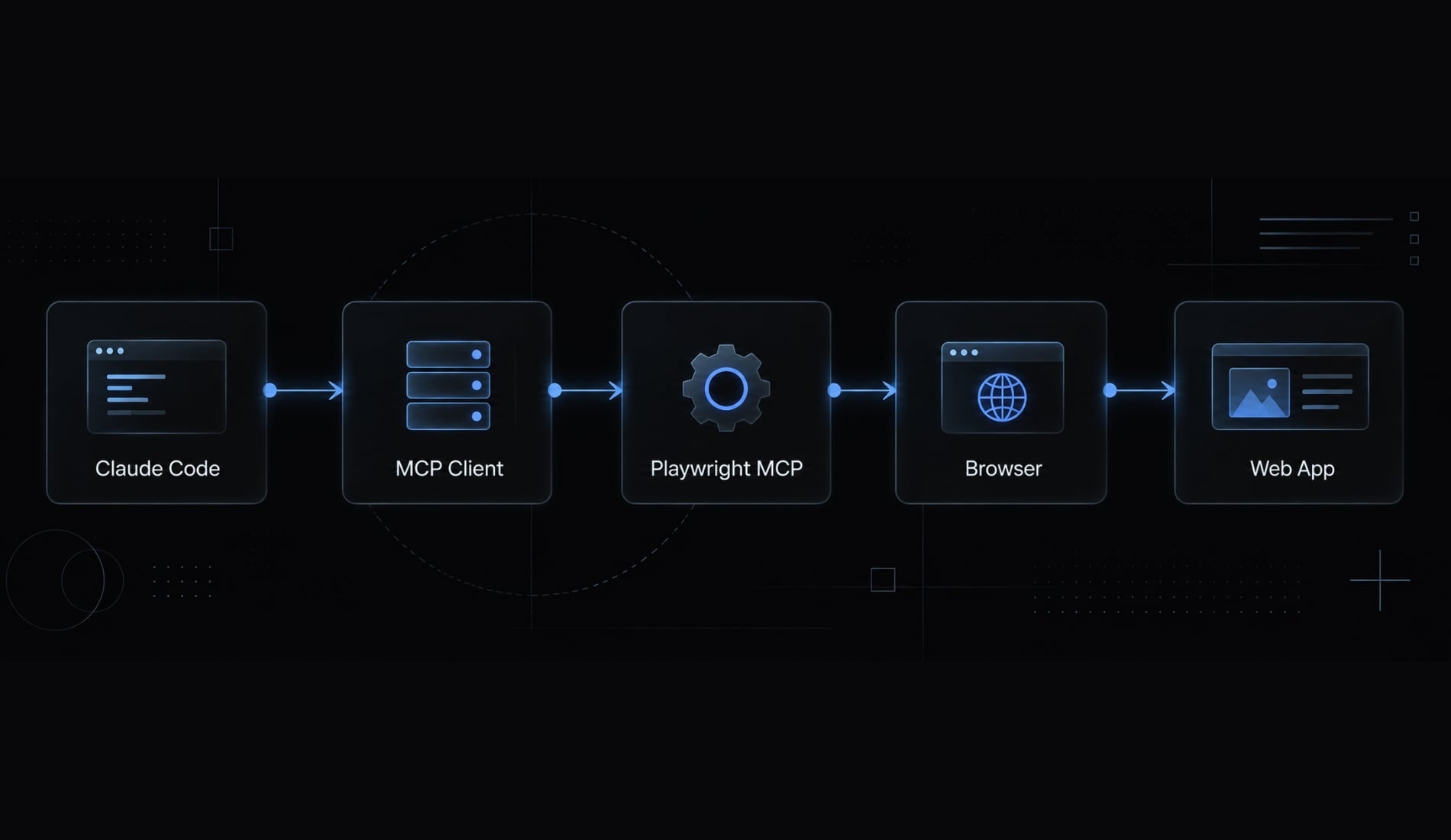 Playwright Claude Code integration: A complete setup guide