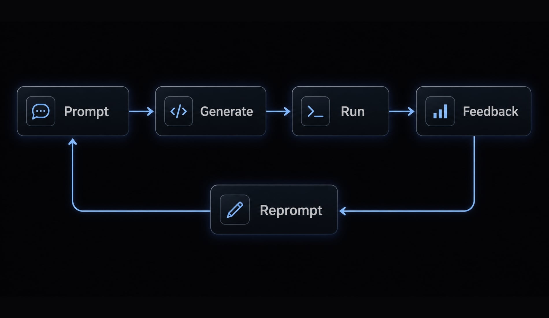 Andrej Karpathy vibe coding: What it is and how it works
