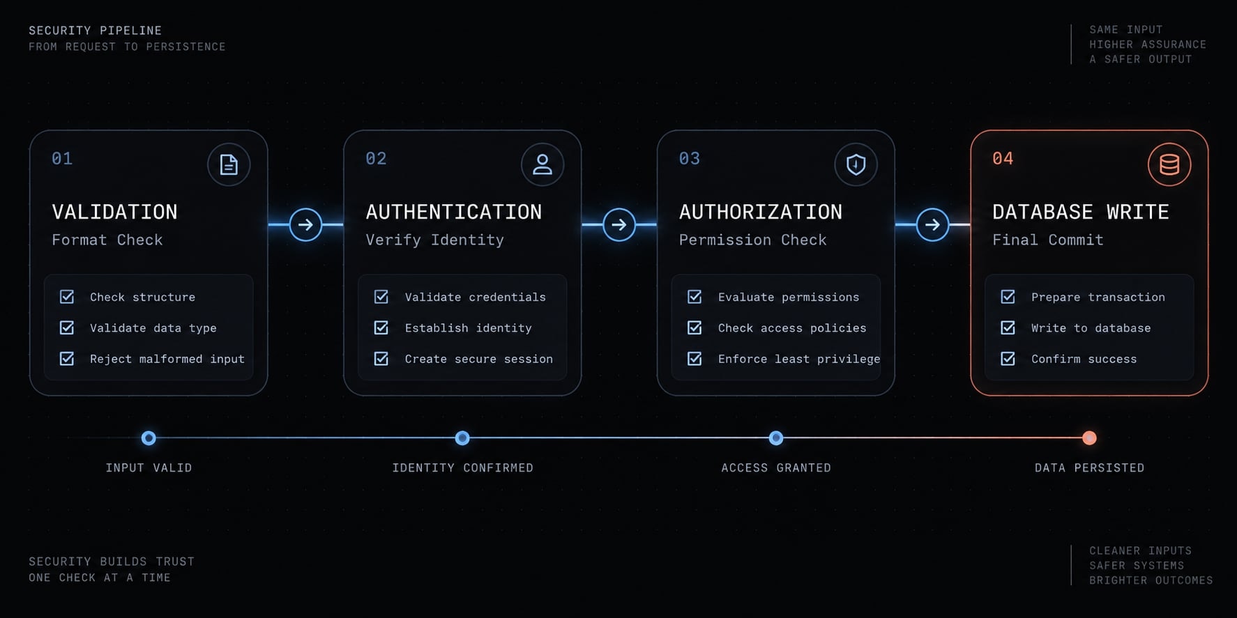 How to vibe code a CRUD app without losing control