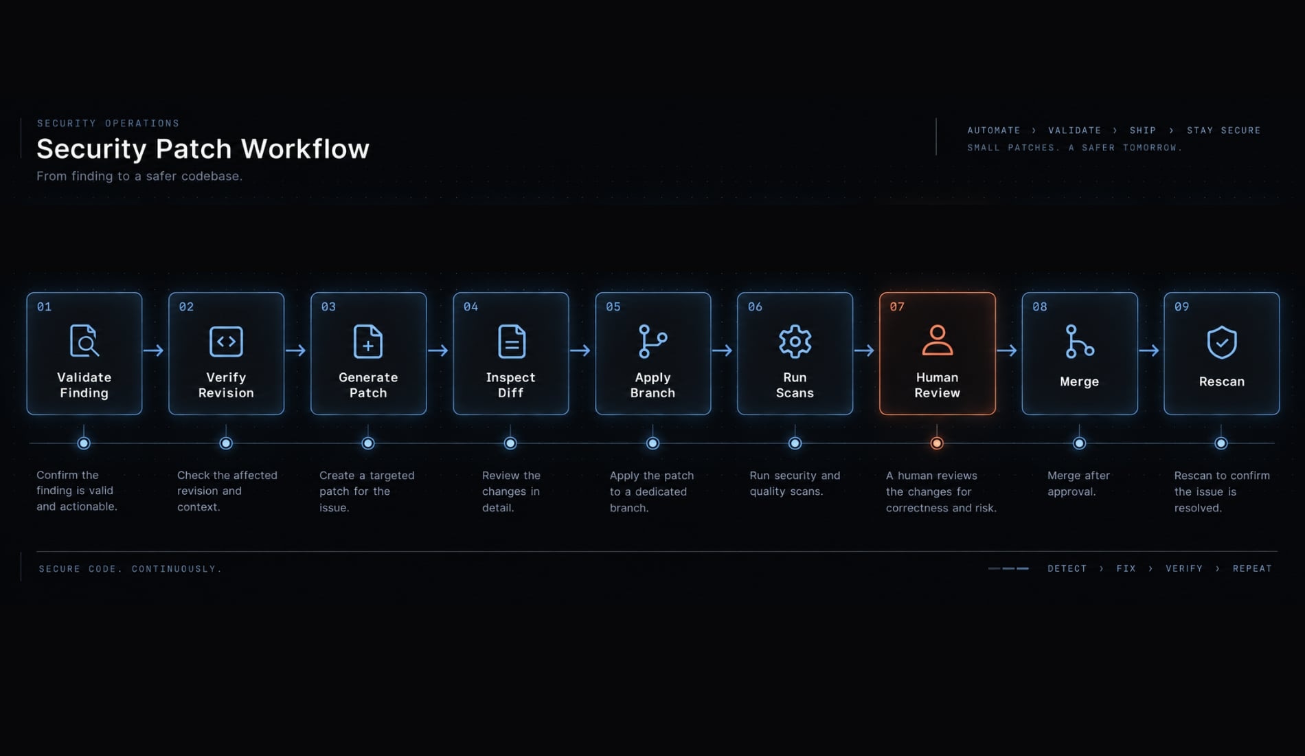 Claude Code plugin security audit: Installation and patch guide